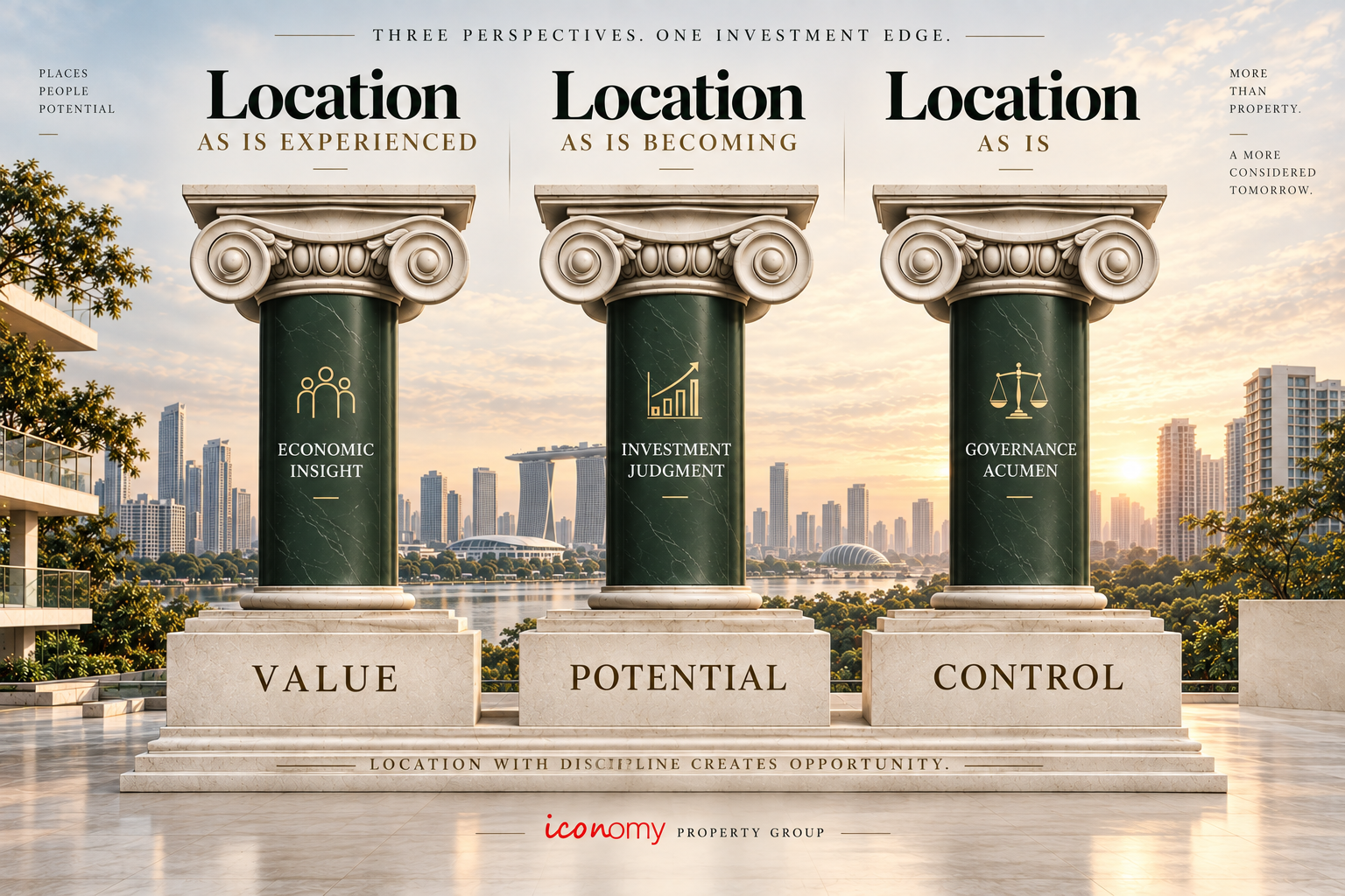 Iconomy Property Group location framework: Location As Is Experienced, As Is Becoming and As Is, supported by Economic Insight, Investment Judgment and Governance Acumen.